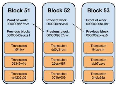 bitcoin-blockchain-domesticatueconomia