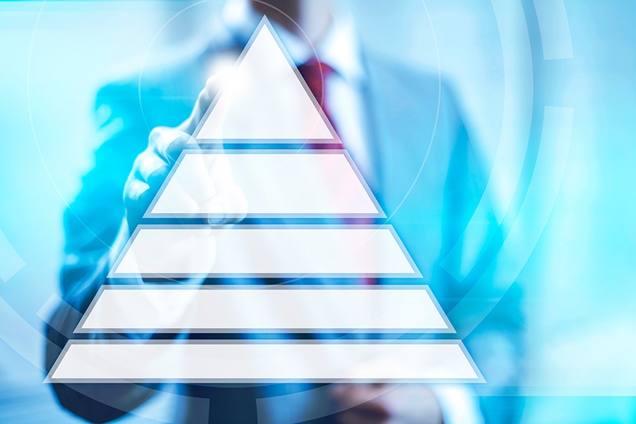 Pirámide de Maslow. Domestica tu Economía