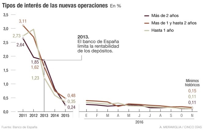 tipos-negativos-1-domestica-tu-economia