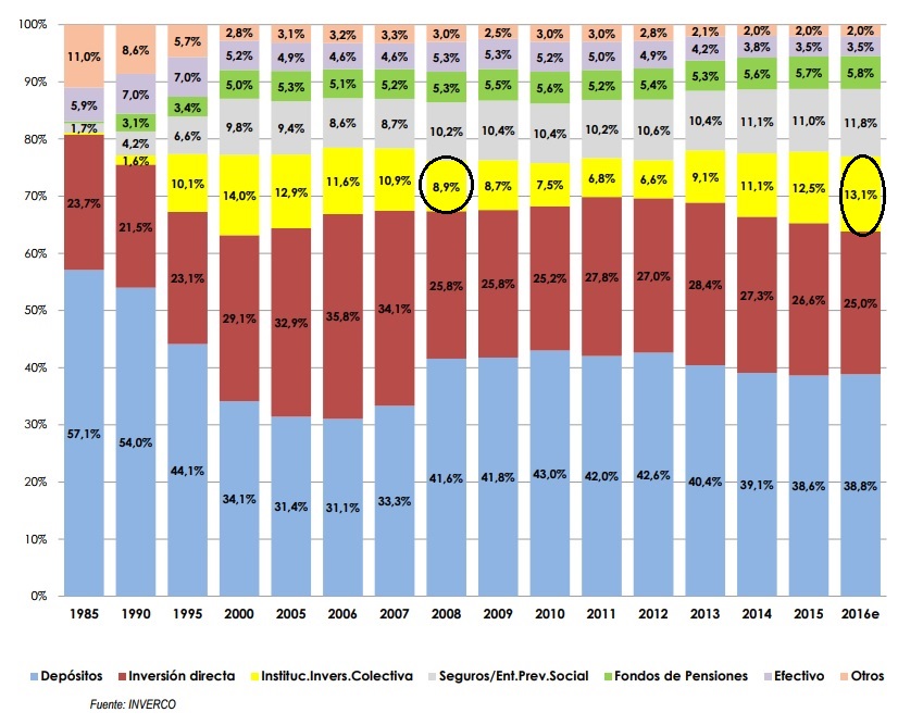 ahorro en tiempos difíciles. Domestica tu Economía