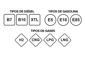 A partir del 12 de octubre estas etiquetas identificaran los carburantes